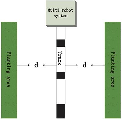 Distributed Averaging Problems of Agriculture Picking Multi-Robot Systems via Sampled Control